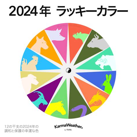 龍 幸運色|2024屬龍幾歲、2024屬龍運勢、屬龍幸運色、財位